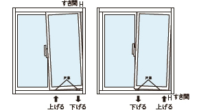 戸車（建付）の調整