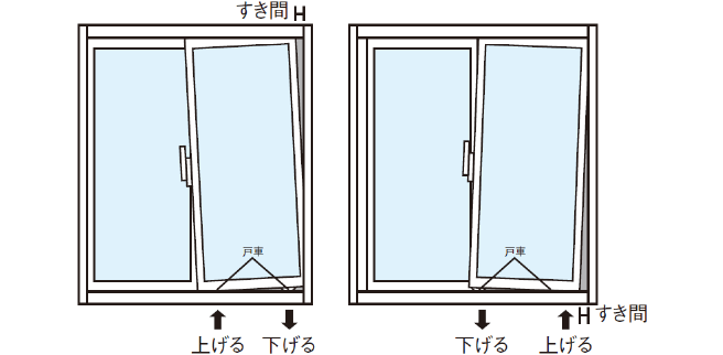戸車（建付）の調整