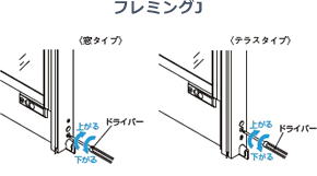 フレミングJ