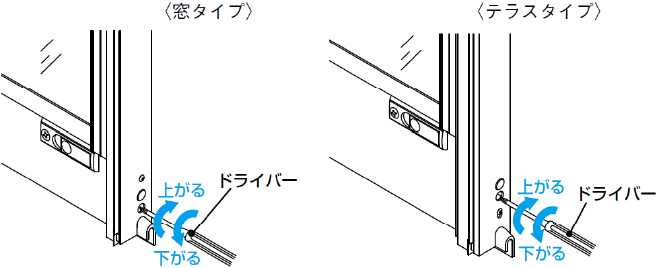 戸車（建付）の調整 フレミングJ