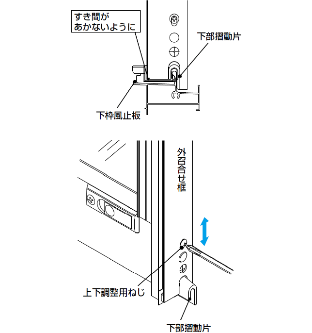 下部摺動片の調整 フレミングJ