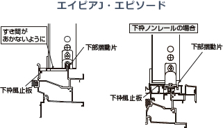 エイピアJ・エピソード 下部摺動片の調整1