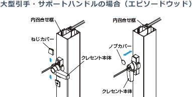 大型引手・サポートハンドルの場合（エピソードウッド） クレセントの調整