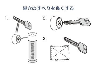 鍵穴のすべりを良くする